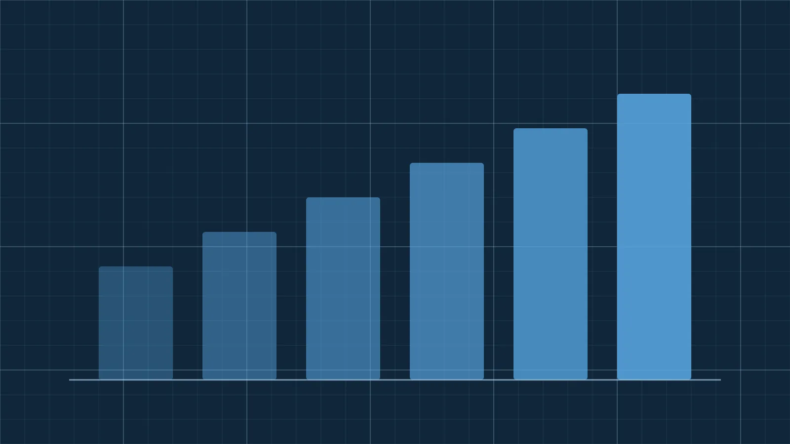 A chart of six rising bars on a dark navy grid