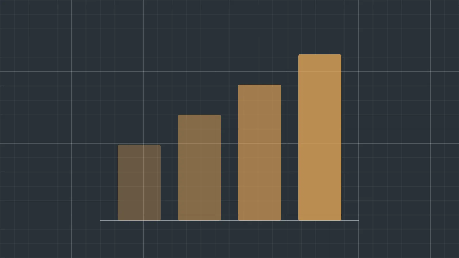 A chart of four rising bars on a dark grid
