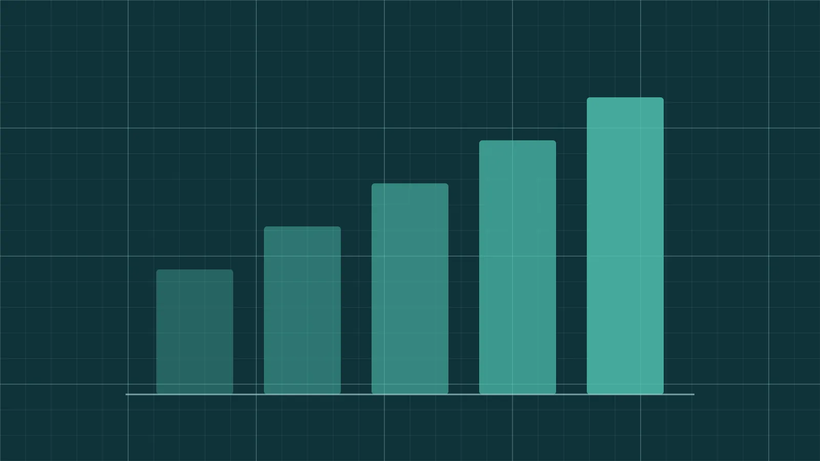 A chart of five rising bars on a dark teal grid