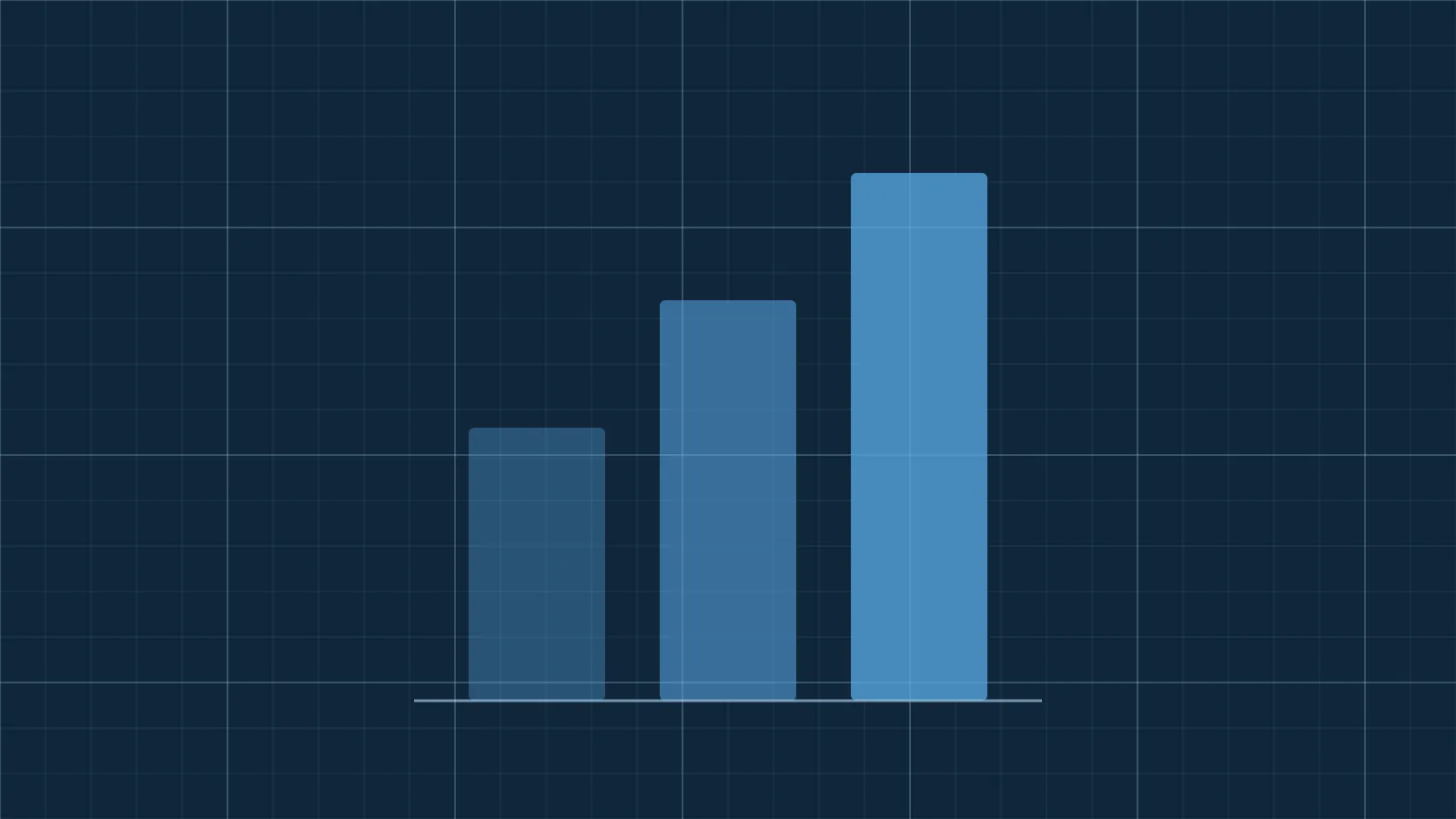 A chart of three rising bars on a dark blue grid