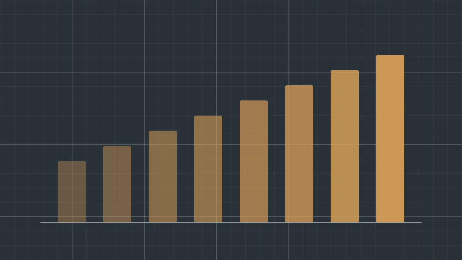 A chart of eight rising bars on a dark grid