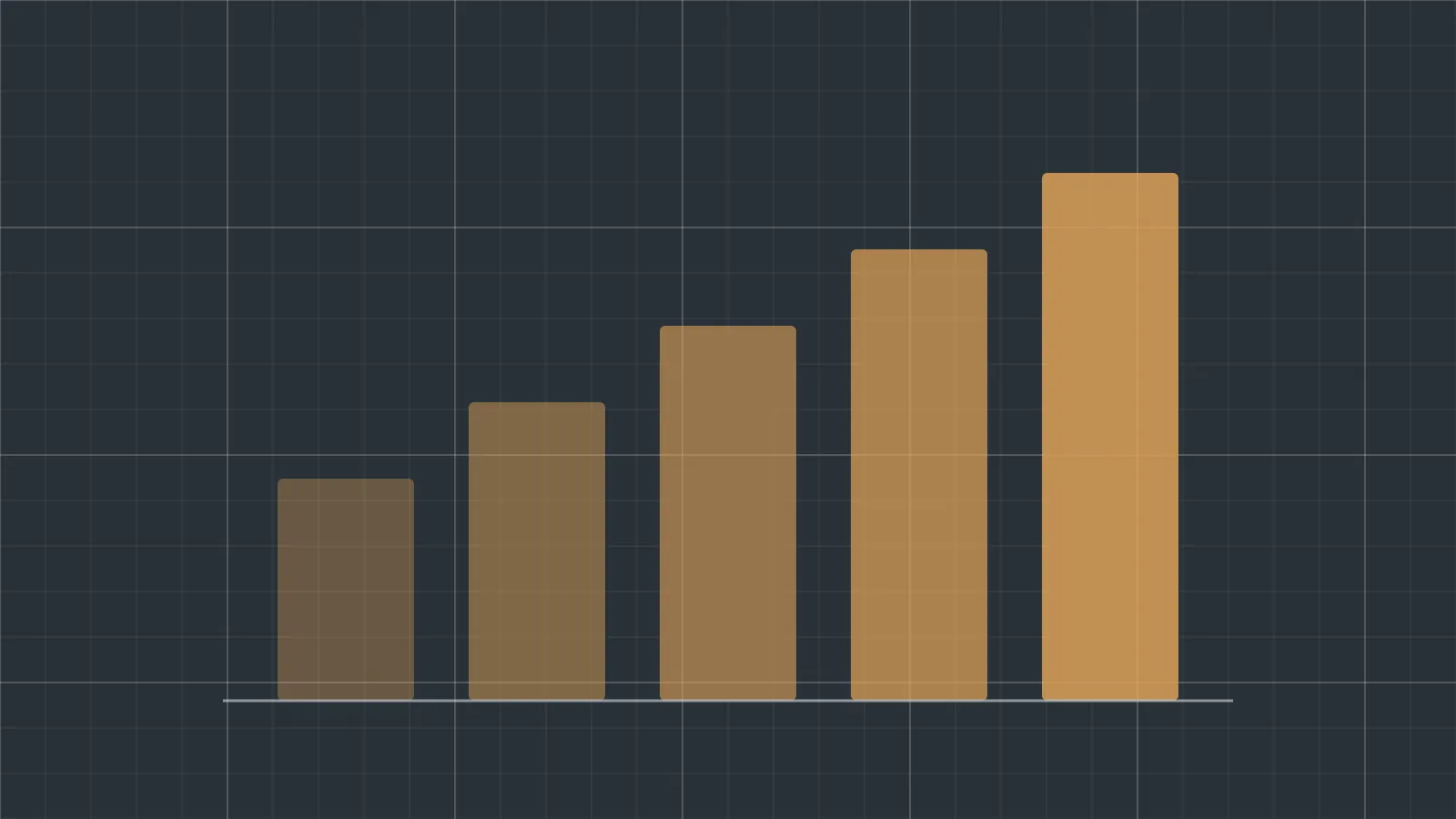 A chart of five rising bars on a dark grid