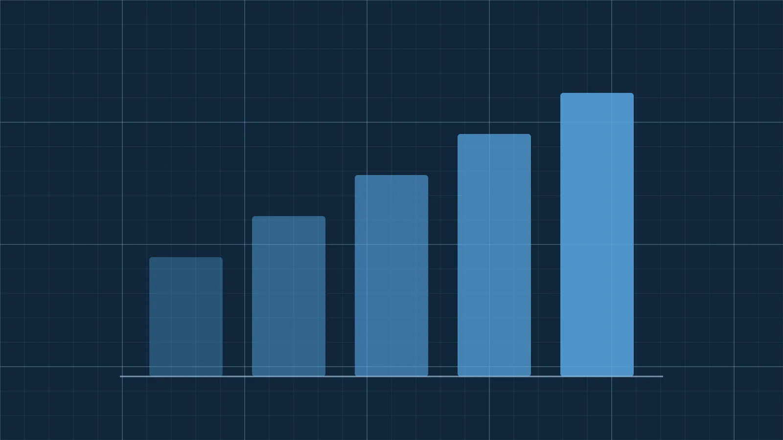 A chart of five rising bars on a dark blue grid